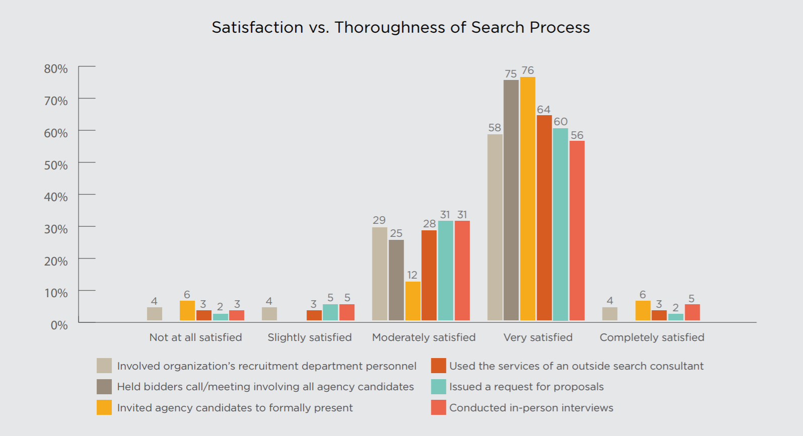 How to Improve Agency Search Outcomes 