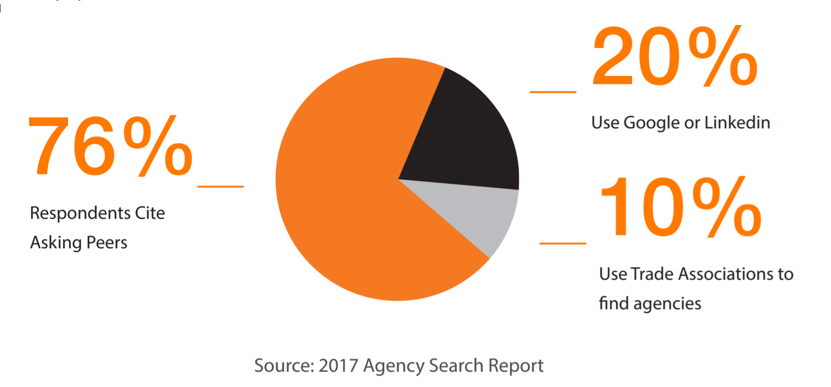 How to find PR Agencies